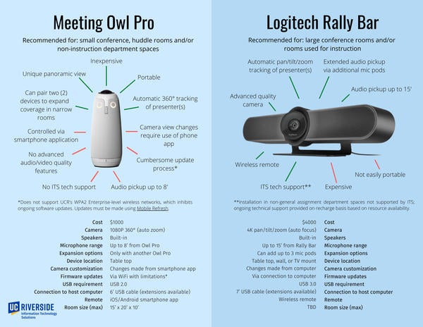 Owl vs Logitech audio conferencing system comparison